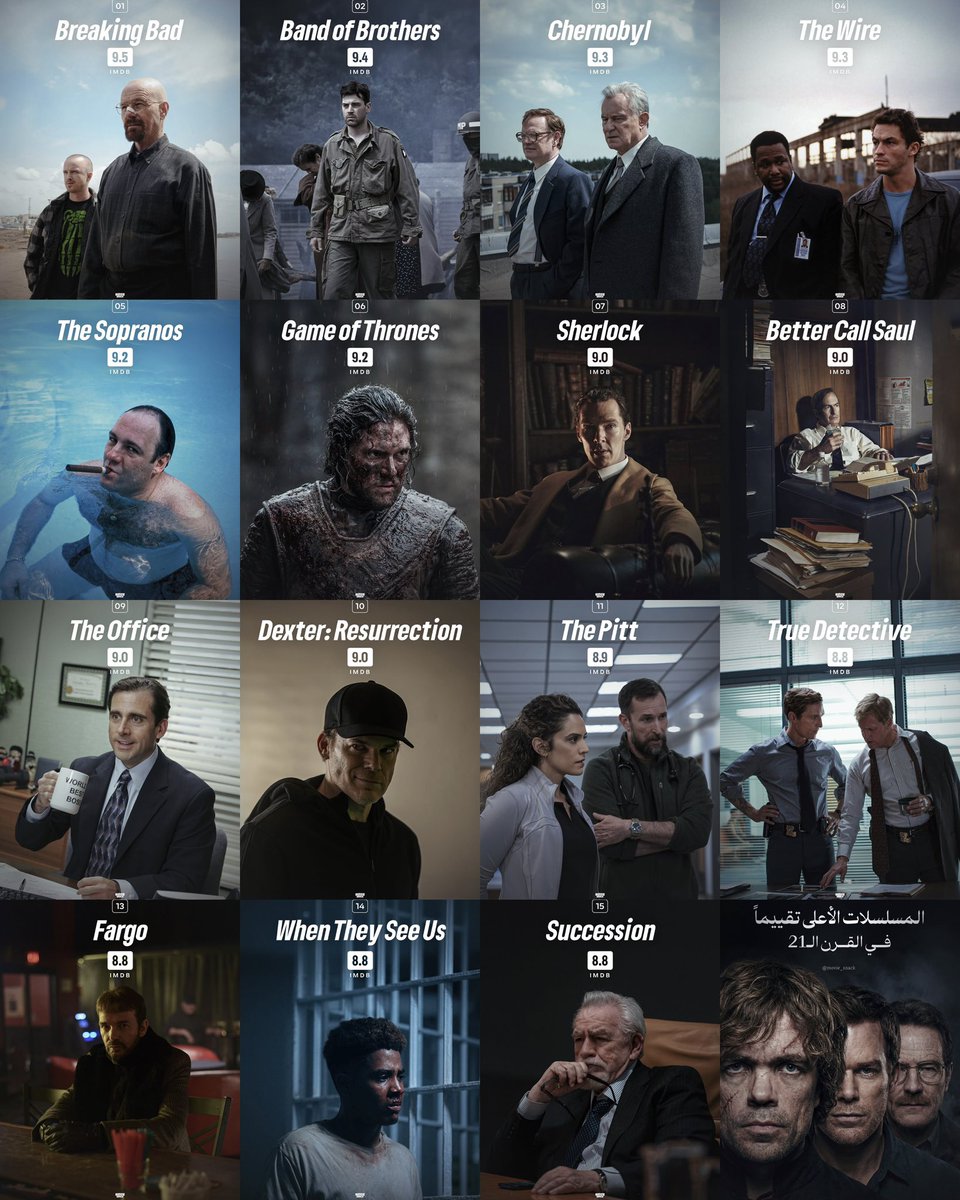 ViralVerseHQ's tweet photo. The Greatest TV Shows Ever Made ๐บ๐ฅ Do You Agree?From Breaking Bad to Successionโฆ
These series changed TV forever. ๐ฌโจ
๐ Legends only
โญ Top ratings
๐ฏ Timeless stories
Which one is your #1 of all time? ๐๐
Drop your favorite!
#TVSeries #FilmTwitter #BestShowsEver #SeriesLovers #IMDB #TVAddict