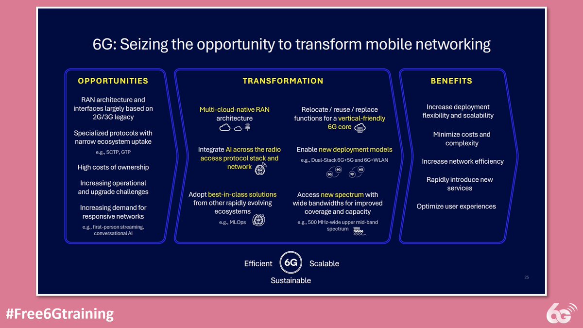 Free 6G Training tweet media
