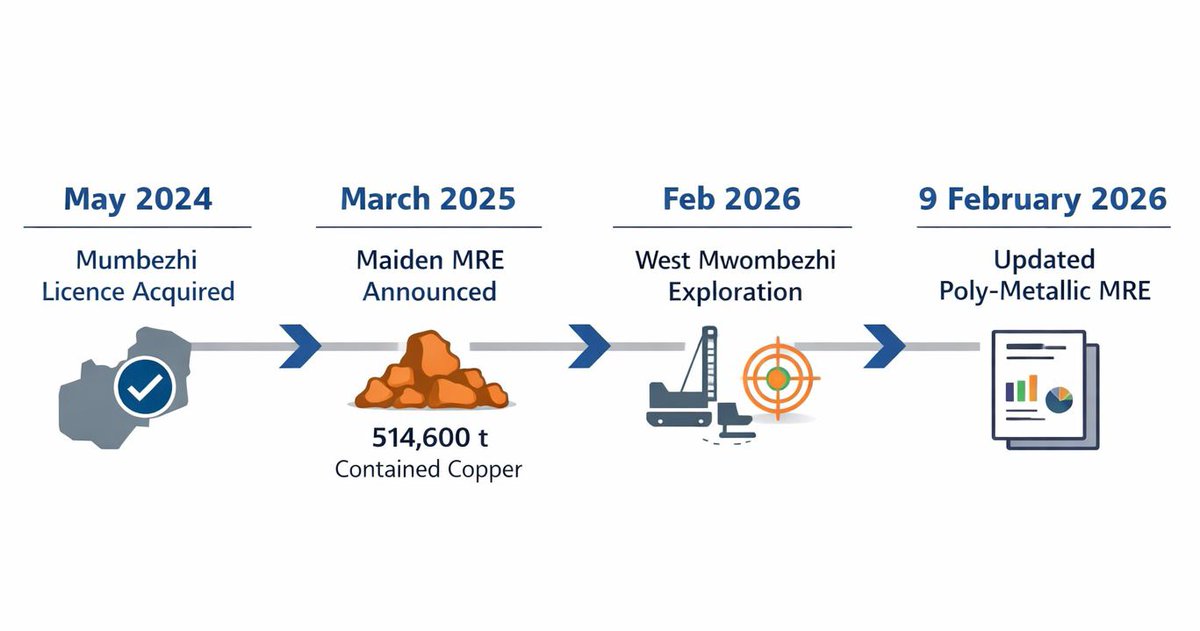 Sam Hosack tweet media