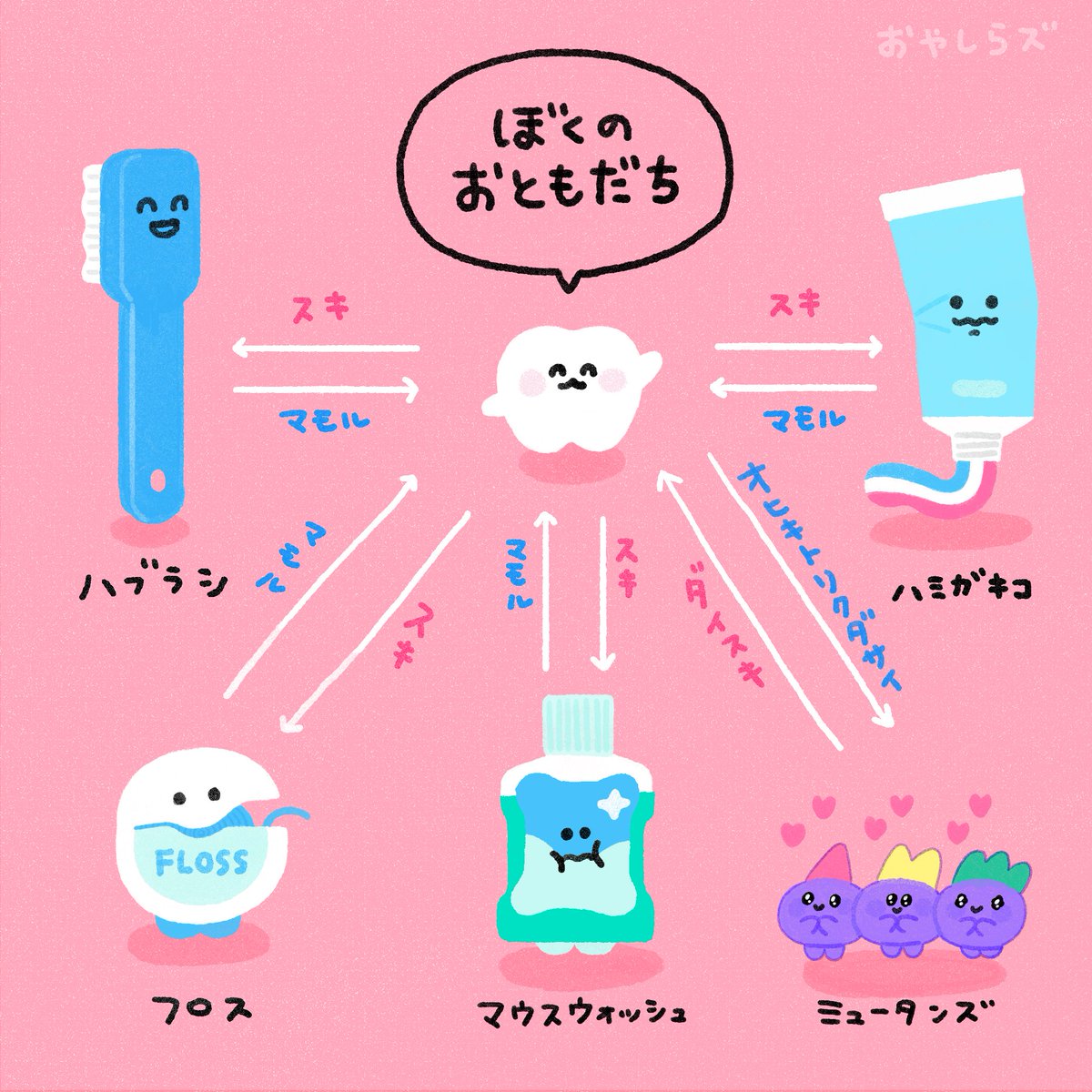 おともだちを紹介するね🦷✨🪥