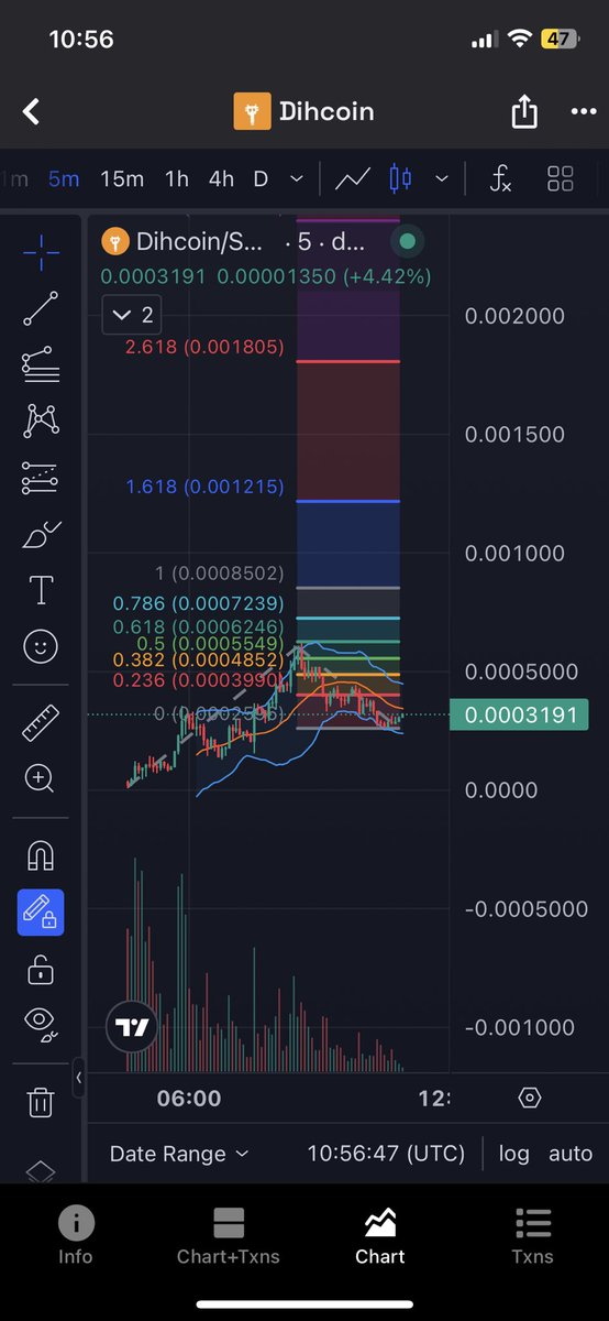 FKF4RK's tweet photo. 2. $dihcoin 

FfoMHGyQnvgFu3sh2dDt2CNYDTPxvwdPU35aeNoGpump

Nice bounce off 5 min lower band. Still has room to go lower but could be carried by momentum. Nice bids on the way down. Could drop as low as 160k which I would bid personally https://t.co/KSdew2pndO