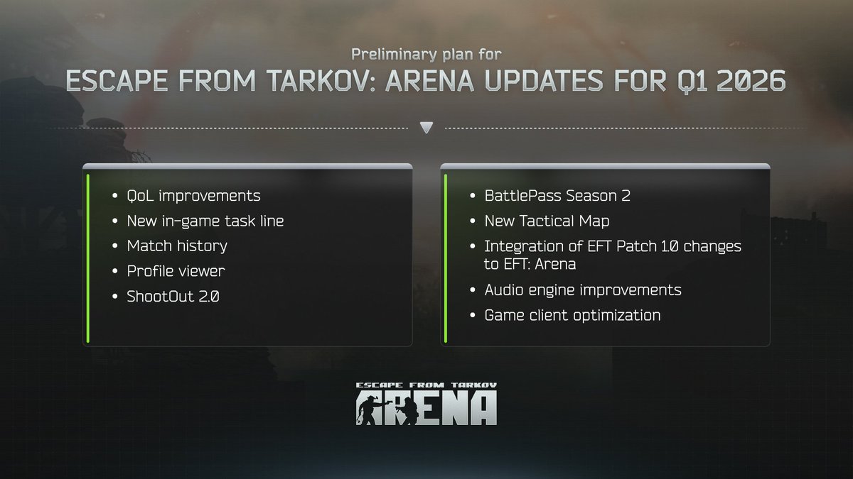 Escape from Tarkov: Arena tweet media