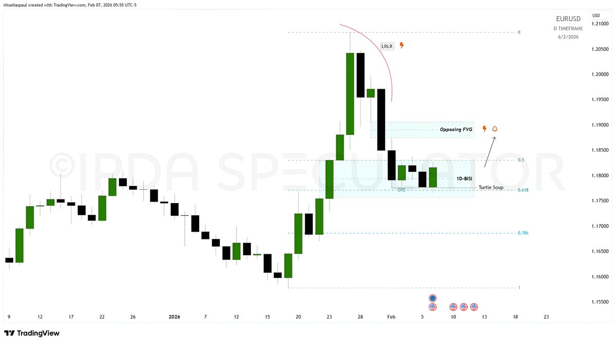 IPDA_Speculator's tweet photo. Smart Money Reversal #ICT2022Model #MMBM #forex https://t.co/ZxqZD2xiyk