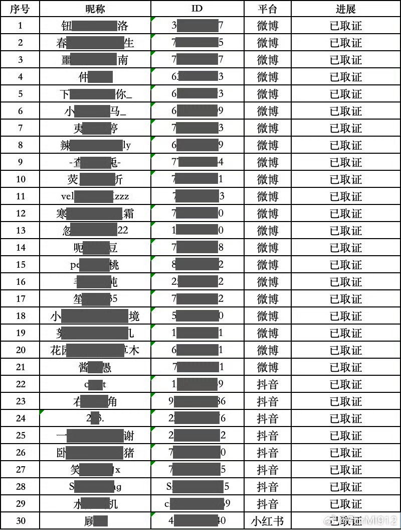 #YangMi team announced suing 30 accounts for damaging Yang Mi reputation through false, fabricated and malicious statements. Legal team will fully defend her rights against groups spreading false information, with all actions based on facts.