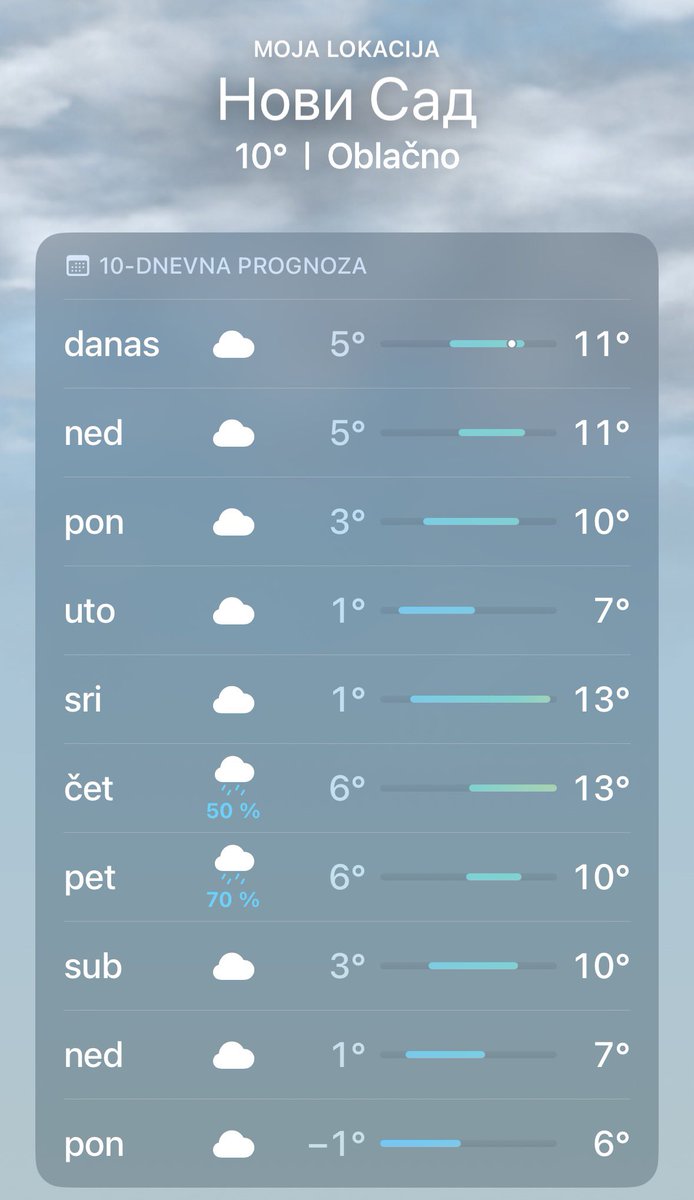 “Nema više sunca…”