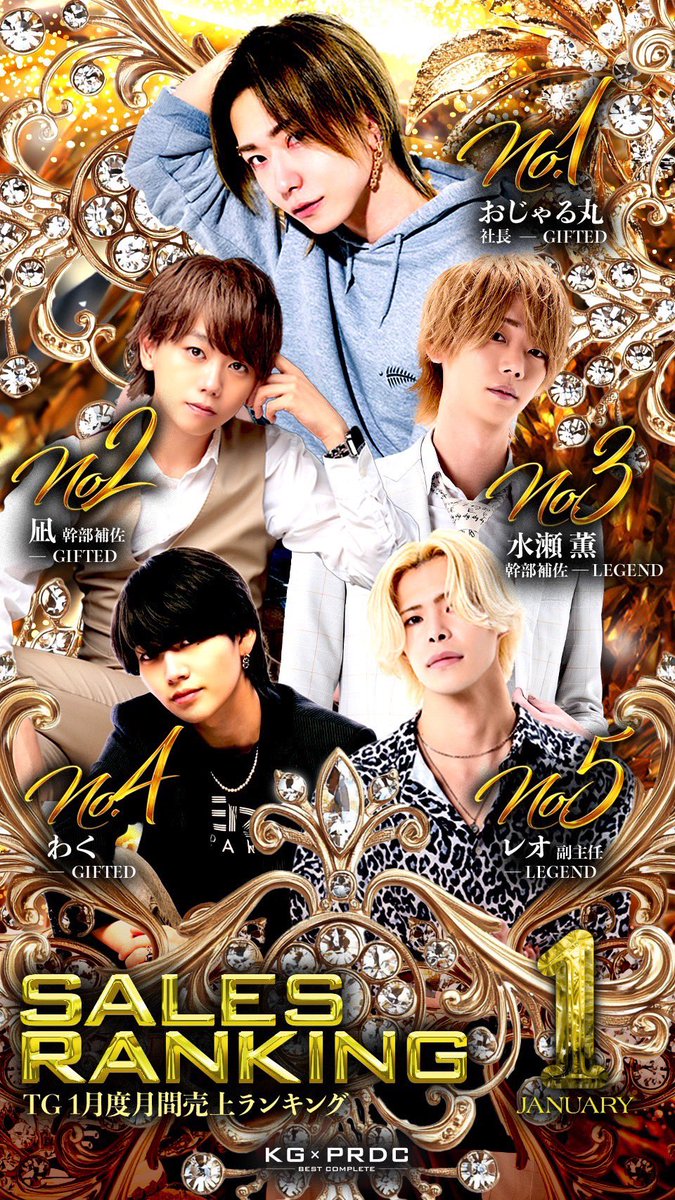 legend_kg2019's tweet photo. 一月度売上ランキング🎉

#歌舞伎町 #ホスト #KG #LEGEND #従業員募集 #高収入 #体入 #相互フォロー100 https://t.co/2R0yCMvH3i