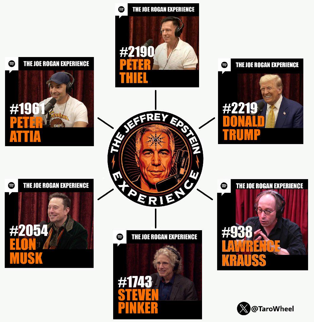 LandlordLinks's tweet image. Brilliant post by @TaroWheel about Joe Rogan podcast being the #Epsteinclientlist.