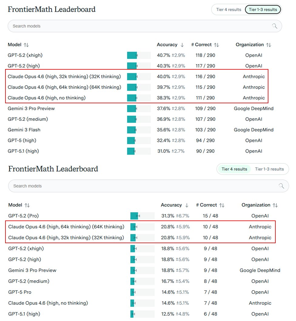 FrontierMath leaderboard