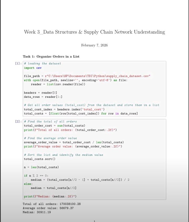 Emuvin_analyst's tweet photo. Week 3 of my python class with #TDI 

@DabereNnamani 
@ThePSF 
@TDataImmersed https://t.co/cuo5rcXne6