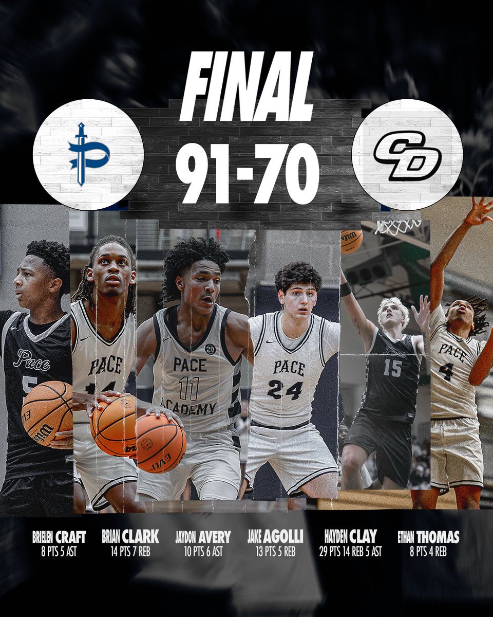 Pace_Hoops's tweet photo. 13-0 in region after last knights win over Drew! #alldayAllknight

@whoshvydenclvy
29p 14r 5a
@brianclark_2026
14p 7r
@JakeAgolli
13p 5r
@JaydonAvery_
10p 6a
@thetrugift5
8p 5a
@ethanth8mas
8p 4r https://t.co/PrhiDClExQ