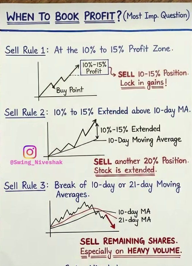 WHEN TO BOOK PROFIT?