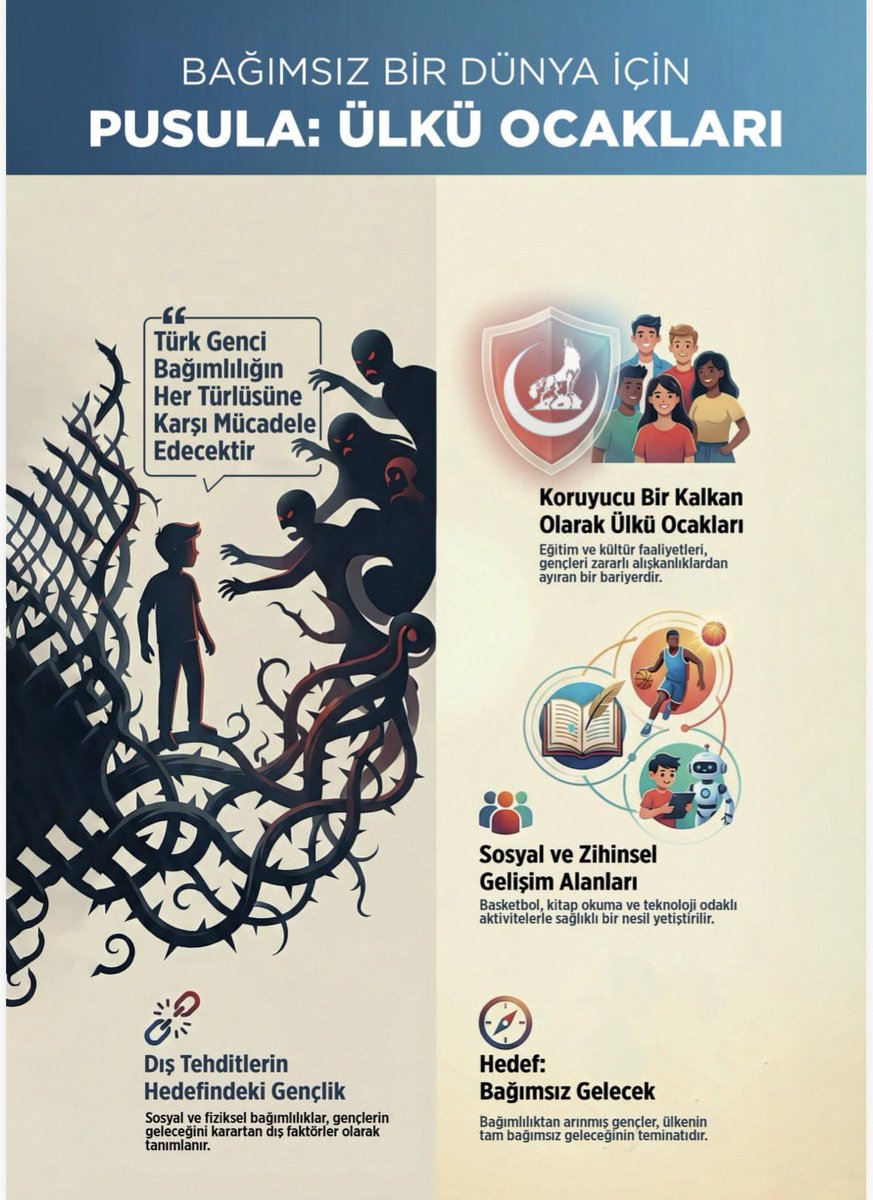 Bağımlılığa karşı bağımsızlık mücadelemiz; bilinçli, ahlaklı ve güçlü bir Türk gençliği inşa etme kararlılığımızın adıdır. 🇹🇷

Ülkü Ocakları Dergisi’nin “Bağımlılıkla Mücadele” Özel Sayısı’nı il ve ilçe Ocaklarımızdan temin edebilirsiniz.📚