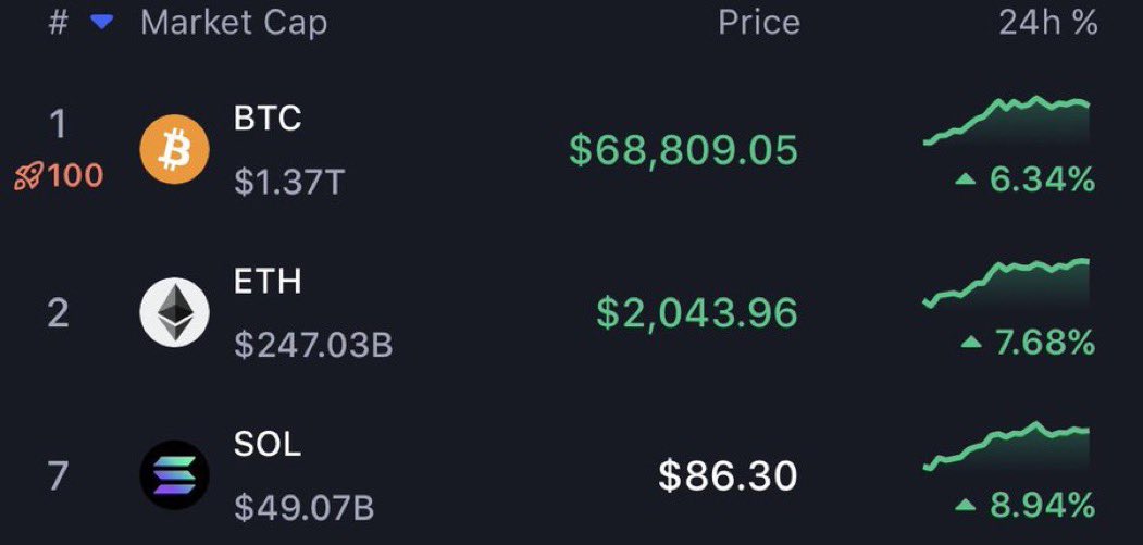 Bitbuck_crypt's tweet image. are we done or this just a dead cat bounce?

$btc
