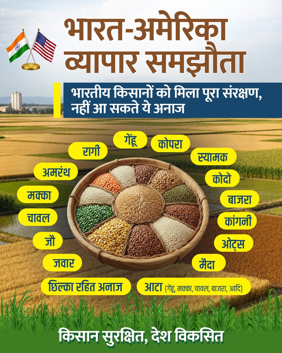 TREACG_'s tweet photo. 🇮🇳🤝🇺🇸 India–US Trade Deal: Farmers Protected, Exports Empowered

TREACG welcomes the India–US Trade Deal as a landmark initiative that strengthens India’s global trade position while ensuring the continued welfare of our farmers.

The agreement reflects a balanced approach toward economic growth, rural prosperity, and global competitiveness — key pillars of Viksit Bharat.

The deal is expected to enhance export competitiveness, ease trade barriers, and create new growth opportunities for Indian industries and MSMEs.

✅ Reciprocal tariffs reduced to 18%
✅ Major boost for exports across multiple sectors
✅ Tariff removal on key Indian goods including generic pharma, aircraft parts, gems & diamonds
✅ Easier compliance through reduction of non-tariff barriers
✅ Strong push for Digital India, manufacturing, and job creation

TREACG believes this forward-looking agreement will accelerate export-led growth while strengthening India’s agricultural and industrial ecosystem.

@narendramodi @PMOIndia @PiyushGoyal @DoC_GoI @dgftindia @APEDADOC 

🌾 Kisan Surakshit, Desh Viksit

#IndiaUSTradeDeal #ExportGrowth #FarmersFirst #TREACG #ViksitBharat #MakeInIndia #AtmanirbharBharat #MSME