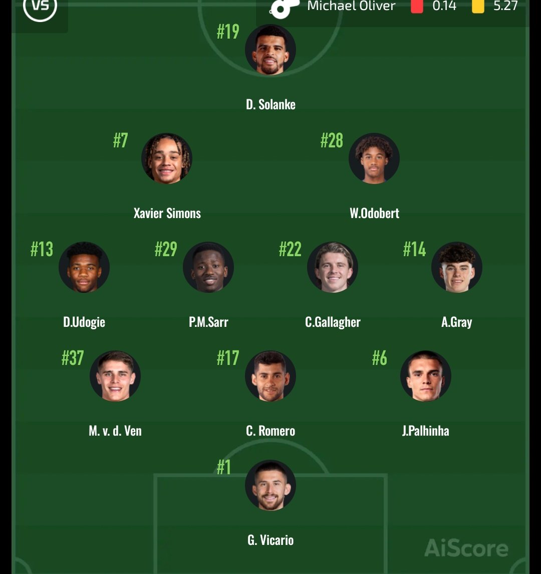 VICTOR🤙🏿🤙🏿 tweet media