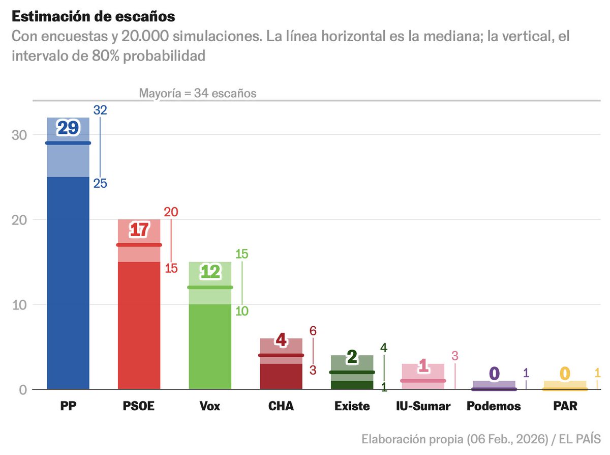 Kiko Llaneras tweet media