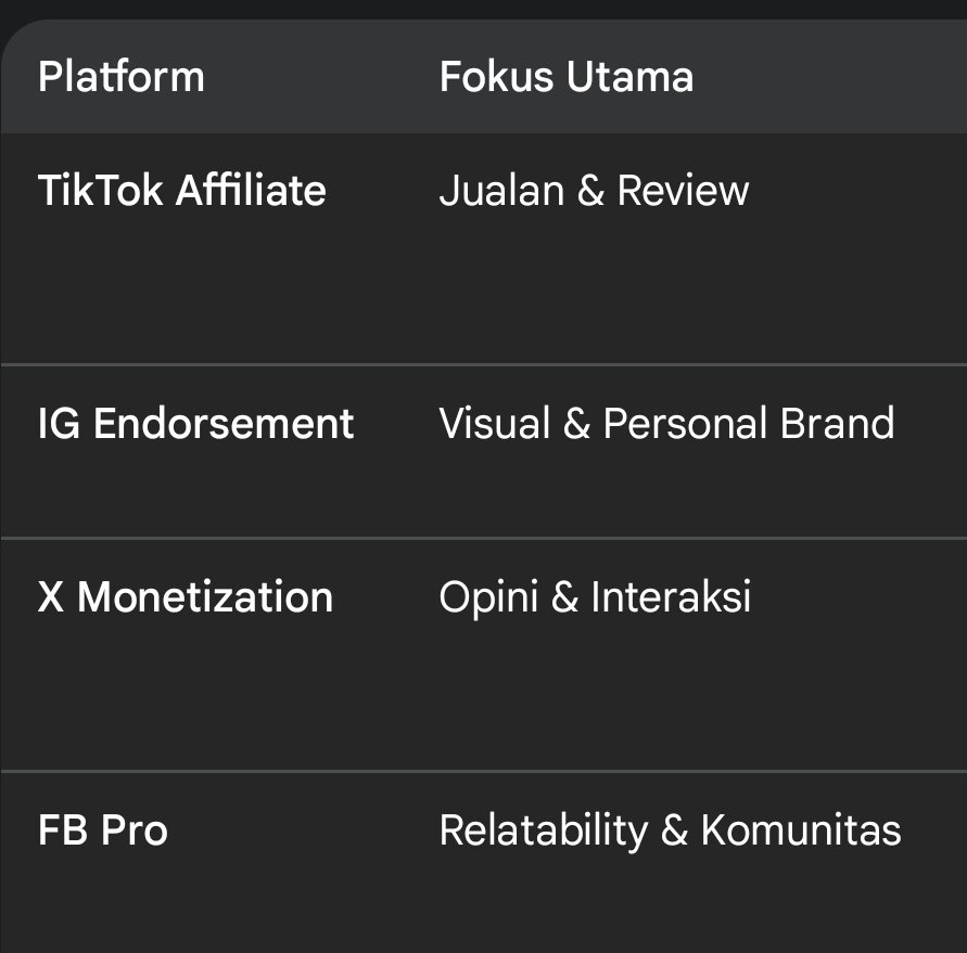 jatmikk's tweet photo. @0xnikenken Pilih X Monetization untuk jangka panjang karena paling rendah biaya produksinya, atau TikTok Affiliate kalau lagi butuh modal cepat. https://t.co/rzwZQRsZf0