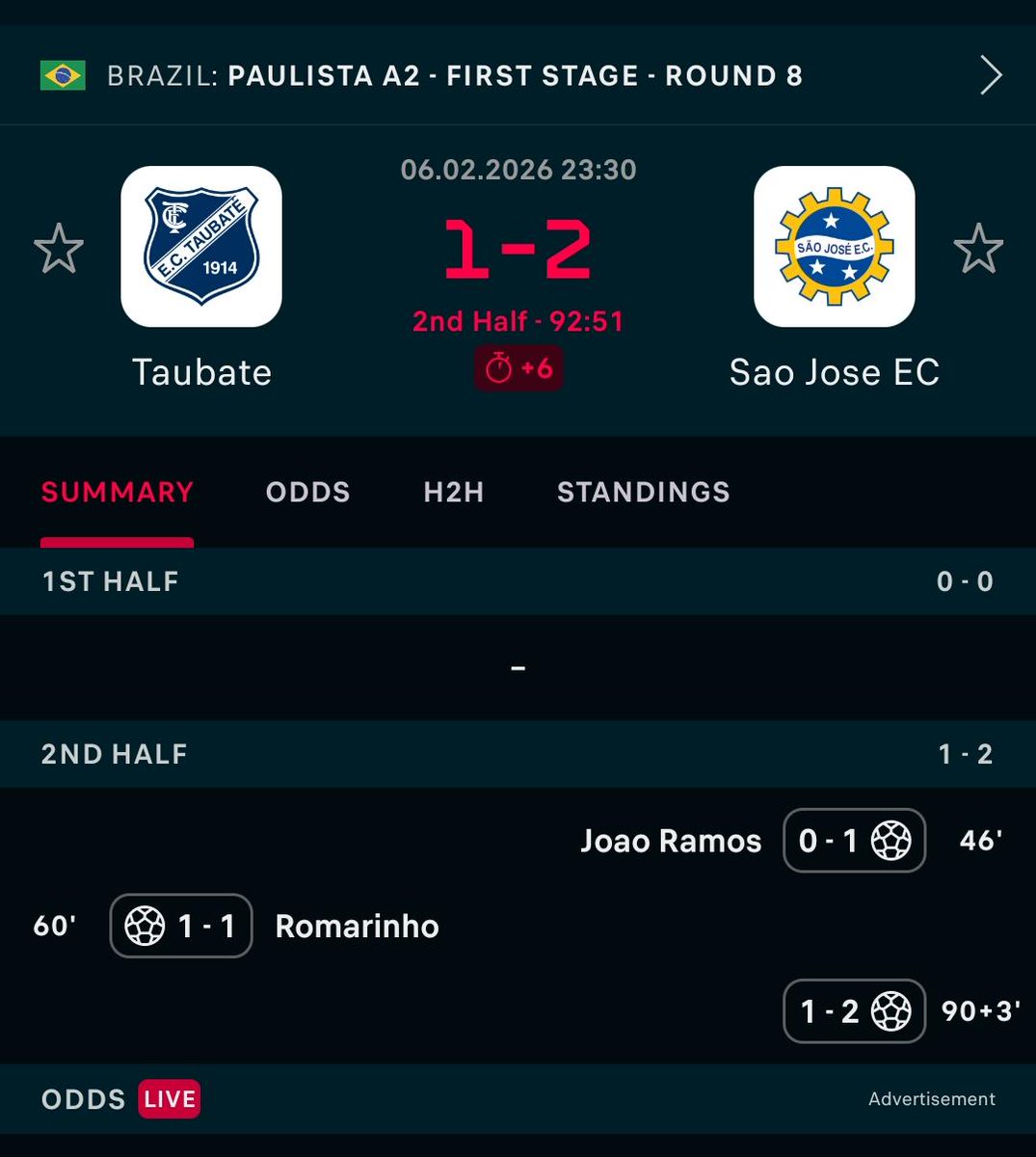 Chris Legend 🍒 tweet media