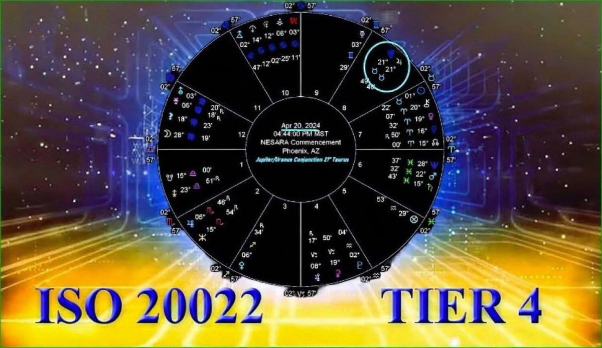 THE FUTURE IS ALREADY CODED.
ISO 20022 IS THE LANGUAGE.
TIER 4B IS THE GATE.
TIMING IS EVERYTHING.
WHAT YOU SEE AS SYMBOLS, THE SYSTEM READS AS SIGNALS.
DATA, MONEY, IDENTITY - ALL SYNCHRONIZED.
THIS IS NOT CHAOS.
THIS IS COORDINATION.
PRECISION OVER NOISE.