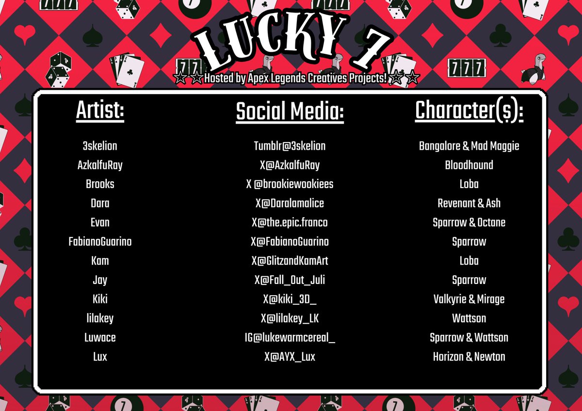 The Apex Legends Creative Projects discord brings you a 7th anniversary celebration poster collaboration! The theme for this was Lucky 7! This was also a homage to the 1st community project I had joined run by Jel. Thank you to--(1/2) 🧵

#ApexLegendsBet7 #ApexLegends