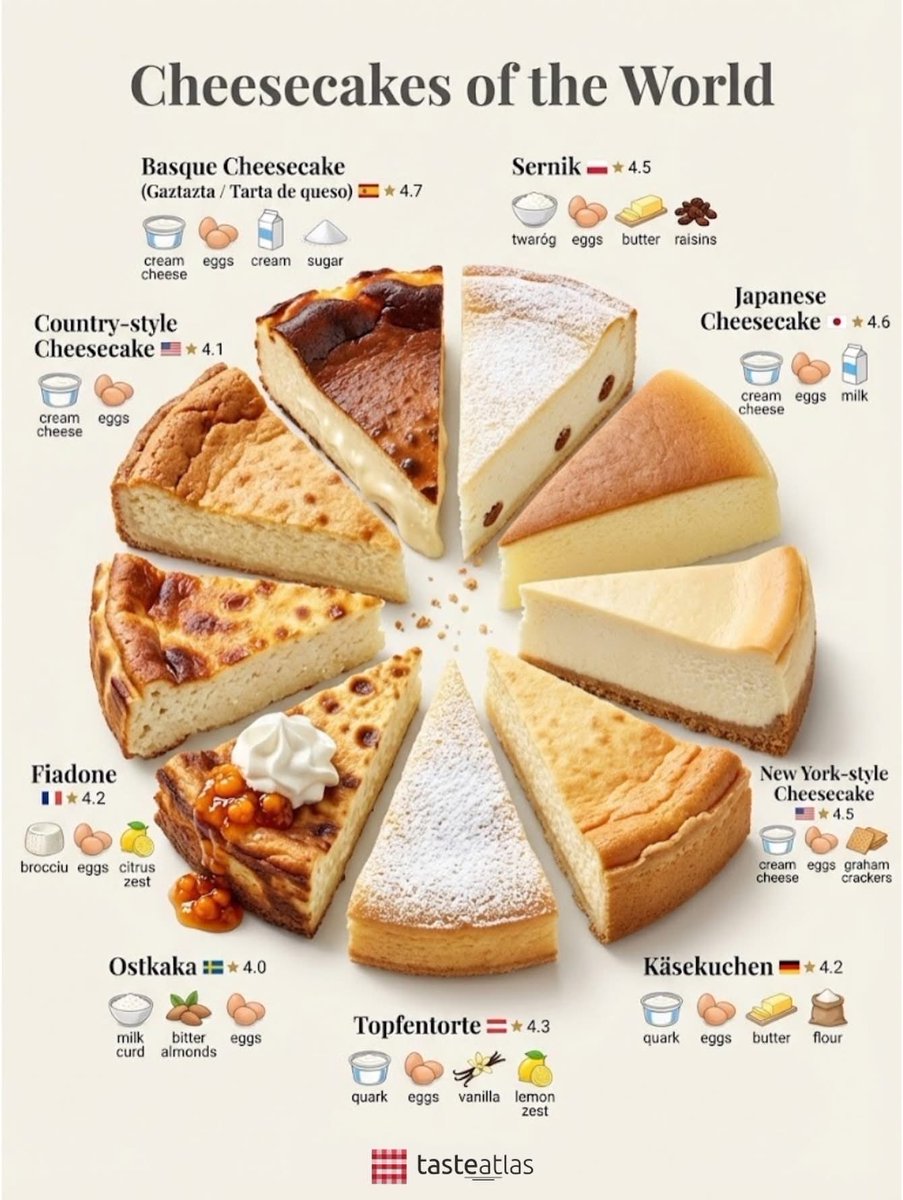 I’m thinking a lot about how to create social cohesion in societies that feel ever more divided. I concluded that a shared love for cheesecake might be our best bet…