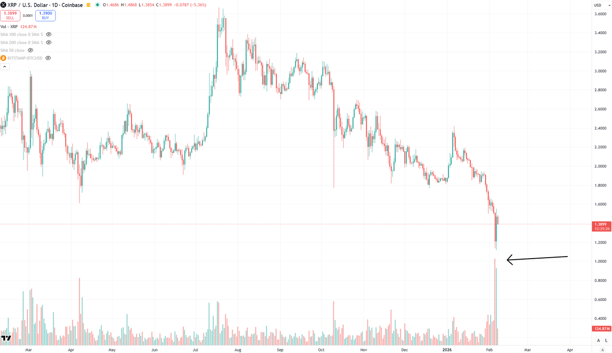 Blockchain Backer tweet media