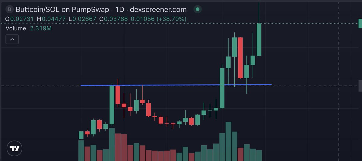 ianheinischmma's tweet image. #BUTTCOIN TO BILLIONS!