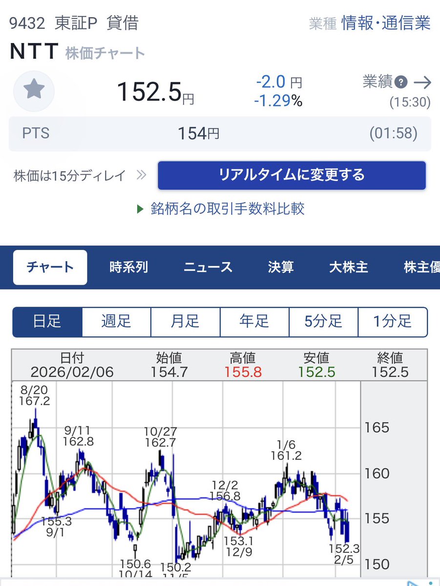 日本株ガチ勢✨ (@bz_sato_oor) / Posts / X