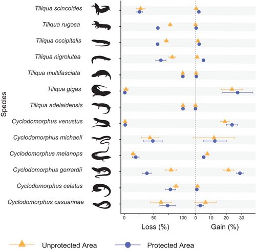 Diversity & Distributions tweet media