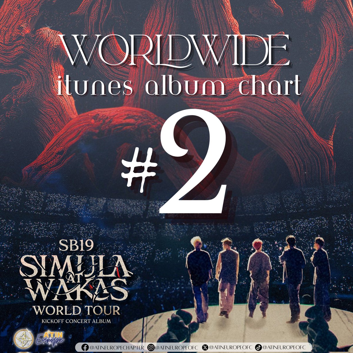 AtinEuropeOFC's tweet image. Aaaaaand the result of our purchase party when SB19's 'Simula at Wakas: Kickoff Concert Album' dropped is here!

#2 Worldwide iTunes Album Charts
#4 European iTunes Album Charts
#68 UK Official Charts

#SB19 @SB19Official