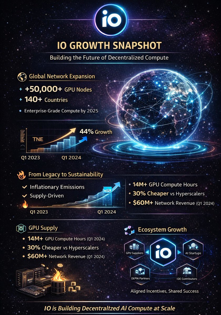 <a href="/ionet/">io.net</a> <a href="/ionet_pl/">io.net | Poland</a> <a href="/fekuuuu/">FEKU</a>