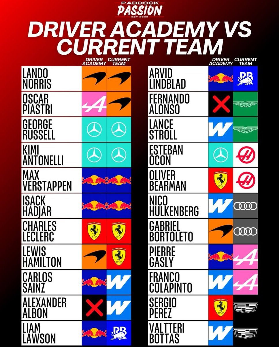 F1 in the 2010's🏆🏁🚦 tweet media