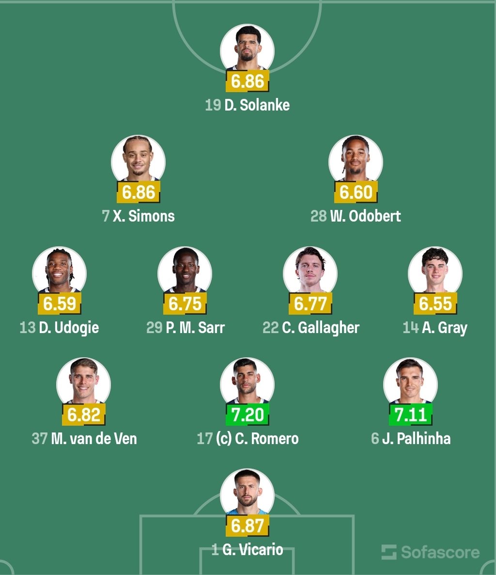 Manchester United  and Tottenham Spur team news.

Man U XI., Lemmens, Dalot, Maguire, Martinez, Dalot, Casemiro, Mainoo, Fernandes, Amad, Mbuemo, Cunha

Tottenham XI., Vicario, Palinha, Romero, Van de Ven, Udogie, Gallagher, Sarr, Gray, Odebert, Simons, Solanke 

#MUNTOT #EPL