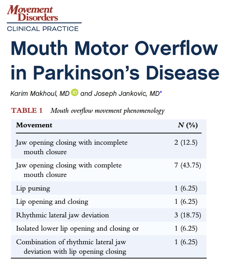 MichaelOkun's tweet image. When hands move and the mouth ‘joins in.’ An under-appreciated motor signal in Parkinson’s disease. Motor overflow refers to involuntary movements that appear in body parts not intentionally being used when another movement is being performed. Makhoul and Jankovic describe in a…
