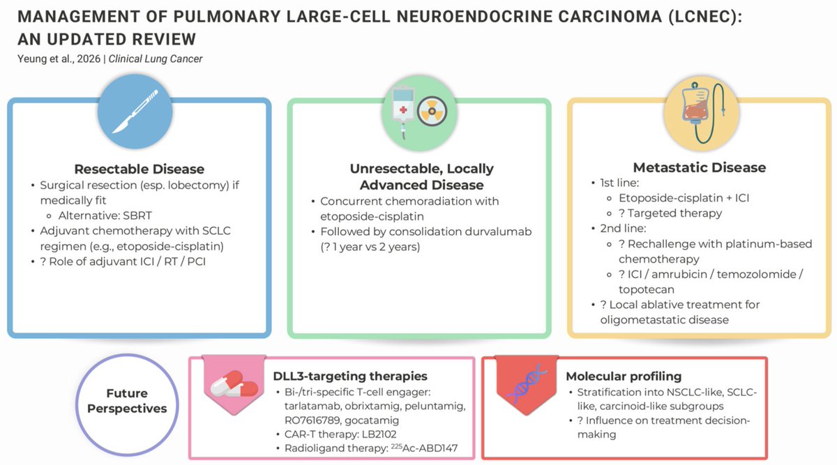Clinical Lung Cancer tweet media