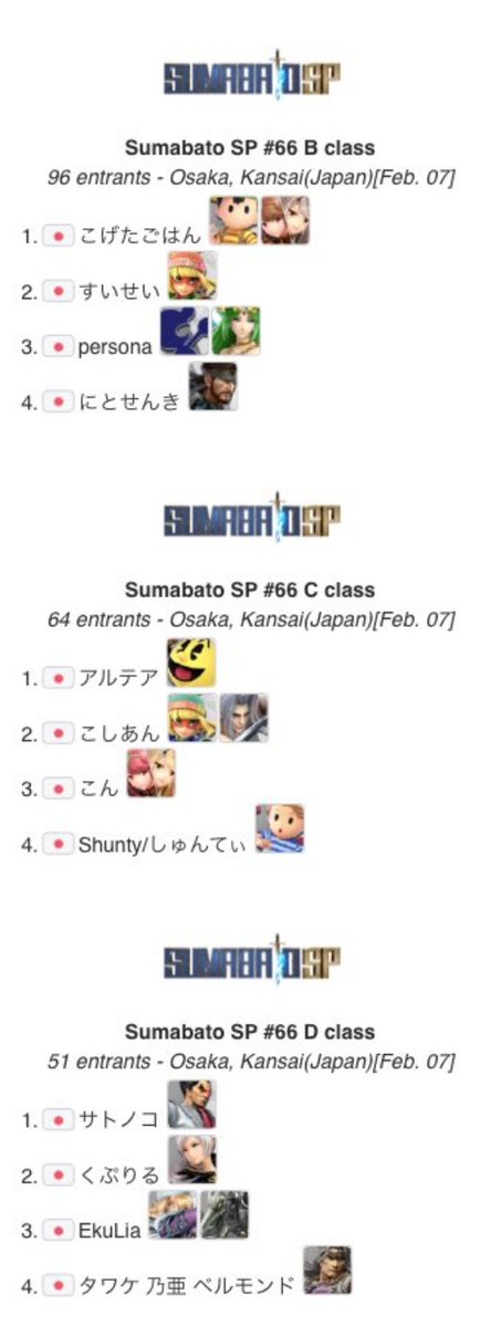 sumabatosub's tweet image. 【第66回スマバトSP 結果】 
優勝:からあげ
準優勝:Ouch!?
3位:Mark
4位:Yaura

Bクラス
優勝:こげたごはん
準優勝:すいせい
3位:persona

Cクラス
優勝:アルテア
準優勝:こしあん
3位:こん

Dクラス
優勝:サトノコ
準優勝:くぷりる
3位:EkuLia

#スマバト