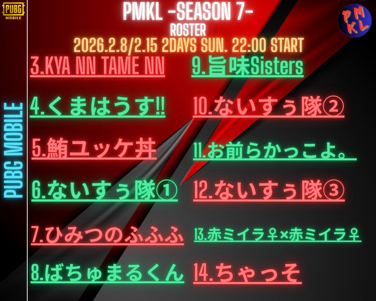 PMKLGO's tweet photo. PMKL
SEASON 7
ロースターです！！

PMKL
1周年！

ありがとうございます！

ご参加の皆様よろしくお願いいたします🙏

#PMKL
#PUBG_MOBILE
#PUBGモバイル https://t.co/gB1p8C3jiF