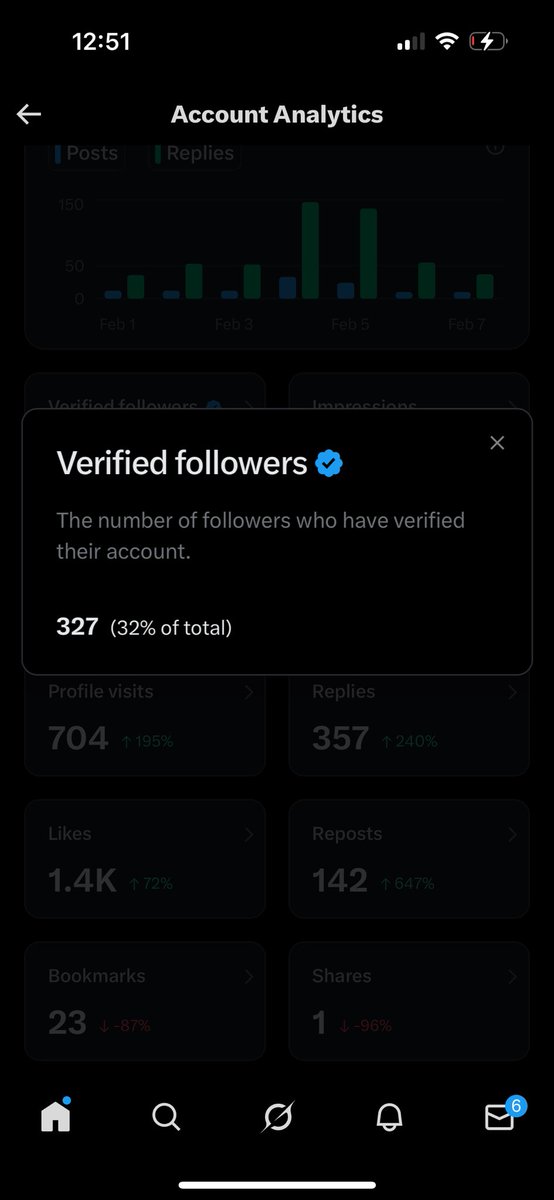 DatEdoBBoi's tweet image. Almost 500 followers guys follow me
I will follow back