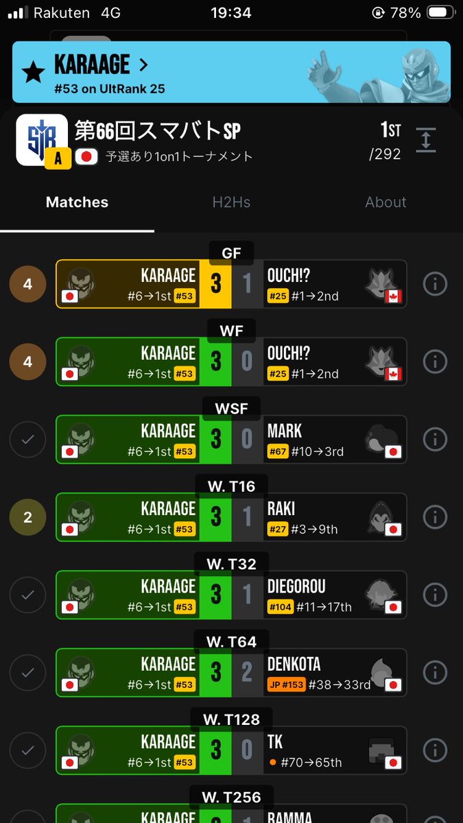 スマバト優勝したぞ！！！大好きな大会でついに優勝できて嬉しすぎる😭次の目標に向けてこれからも頑張ります！！！