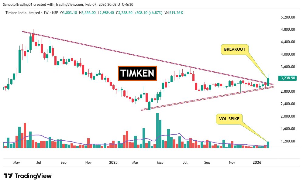 SOT - School of Trading⚡Stock Market ⚡ tweet media