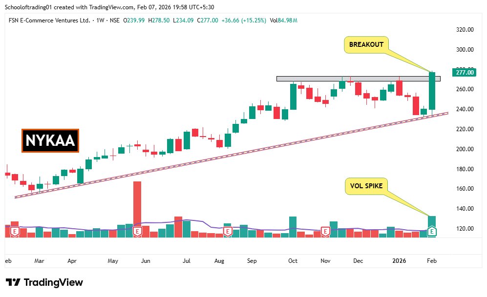 SOT - School of Trading⚡Stock Market ⚡ tweet media