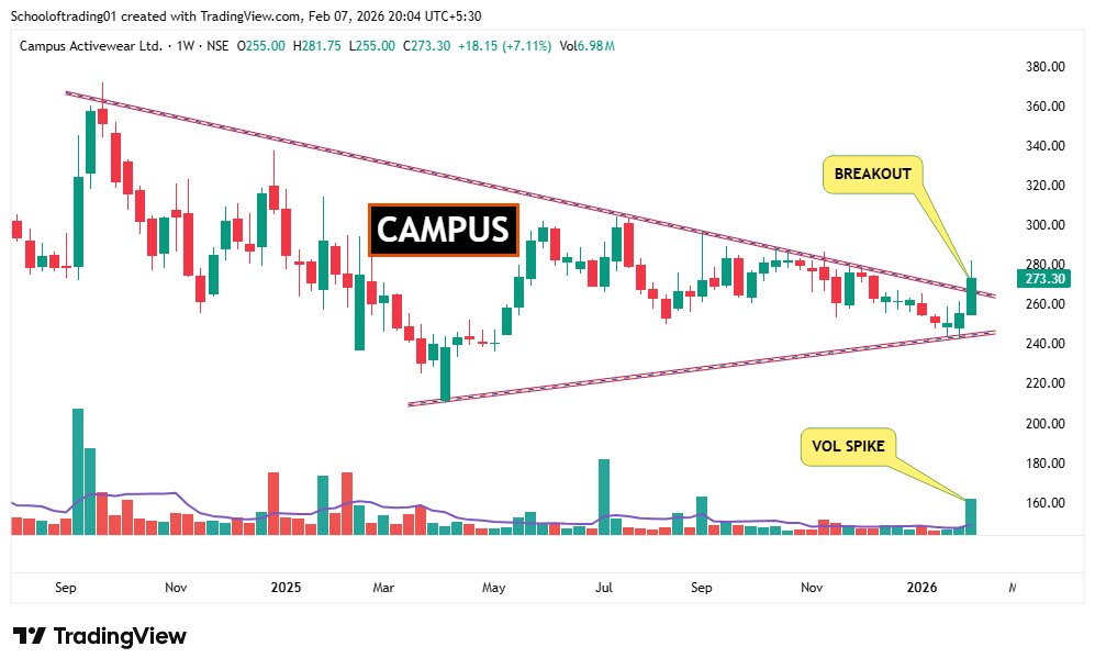 SOT - School of Trading⚡Stock Market ⚡ tweet media