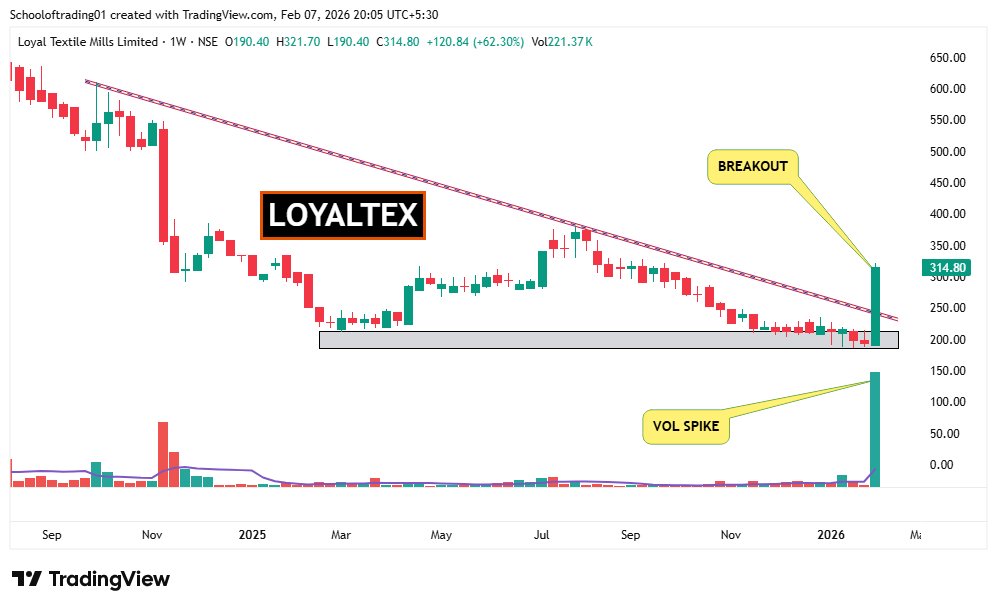 SOT - School of Trading⚡Stock Market ⚡ tweet media