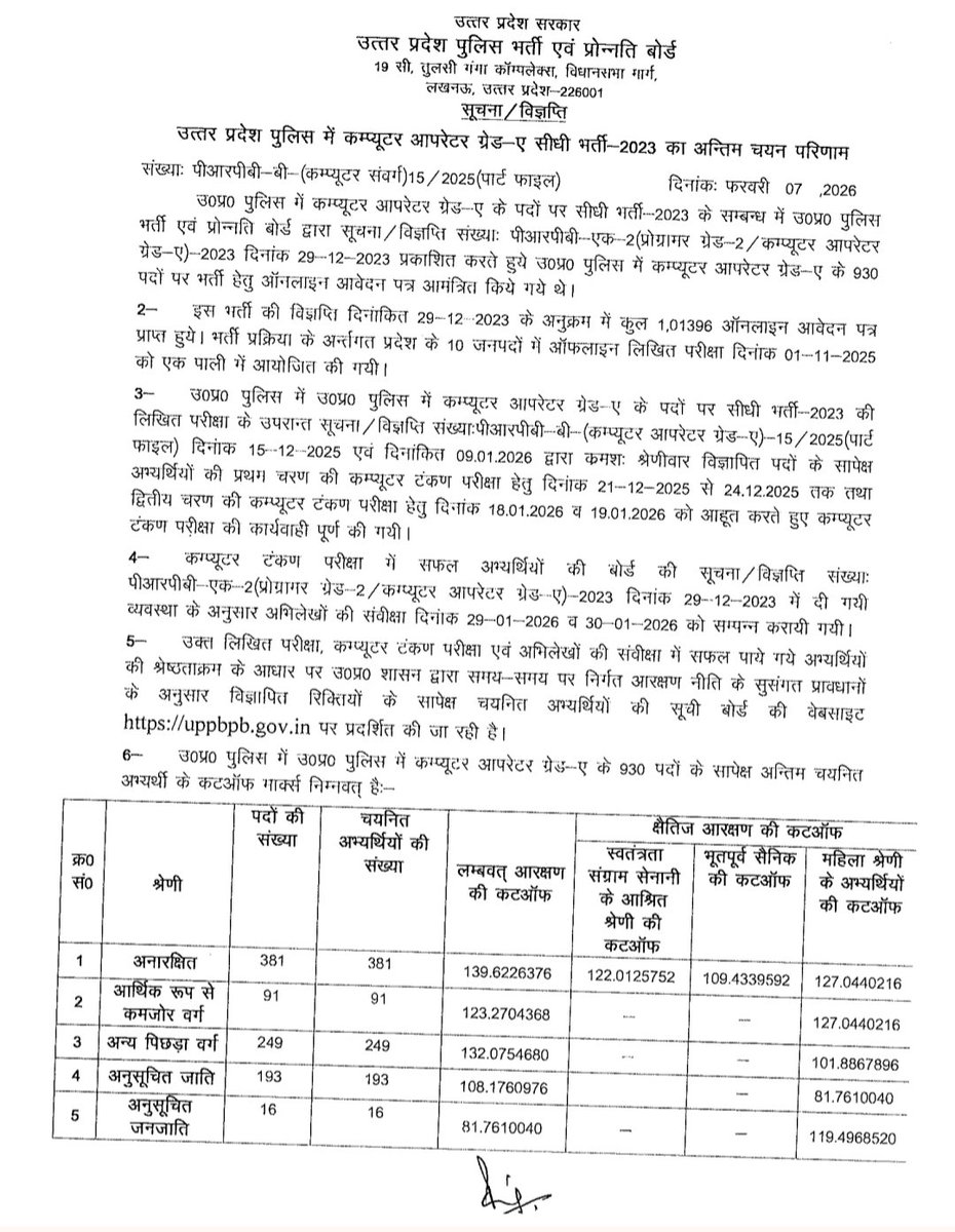 ResultBharat.com tweet media