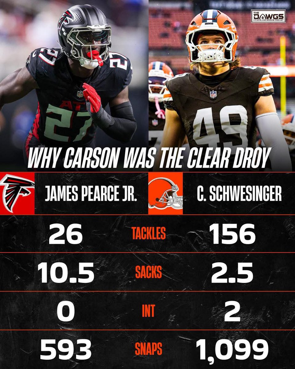 fresh_paper's tweet photo. @AtlantaFalcons @JamesPearceJr10 I like Pearce a lot but the comparison is not close https://t.co/cqOygYHc2L