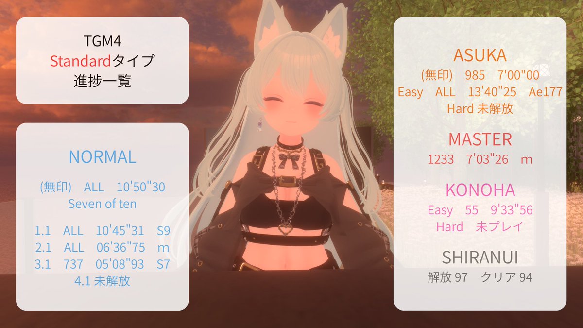 TGM4の成績を書いてみたけど なーんか弱そう（