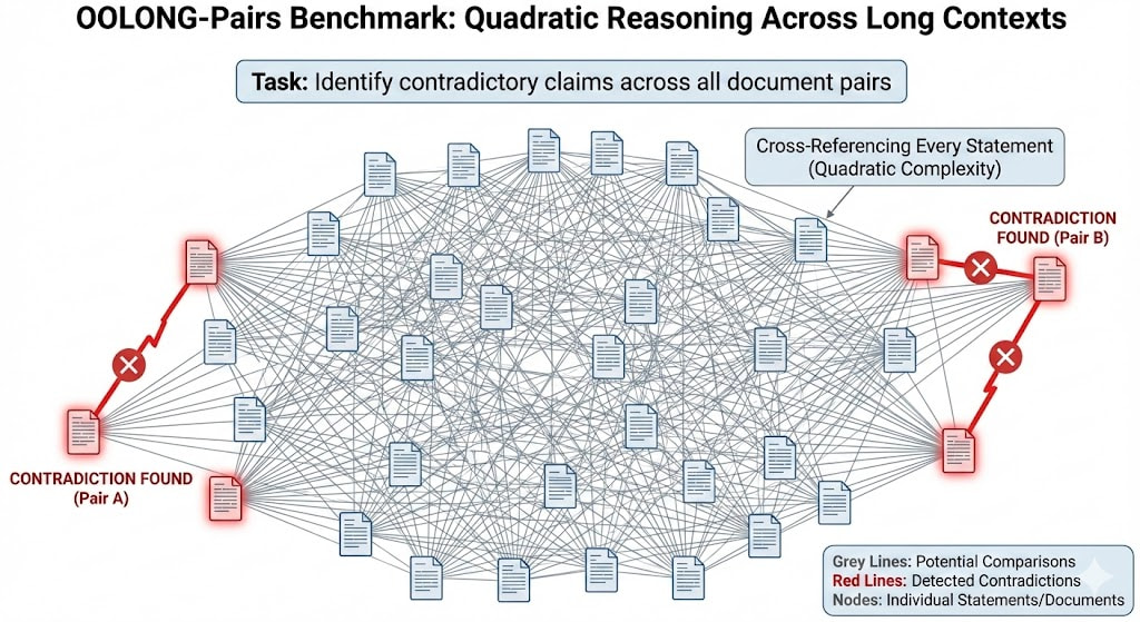GoogleCloudTech's tweet image. Recursive Language Models (RLMs) let agents manage 10M+ tokens by delegating tasks recursively.

This Google Cloud Community Article explains why ADK was the perfect choice for re-implementing the original RLM codebase in a more enterprise-ready format →goo.gle/4kjT12E