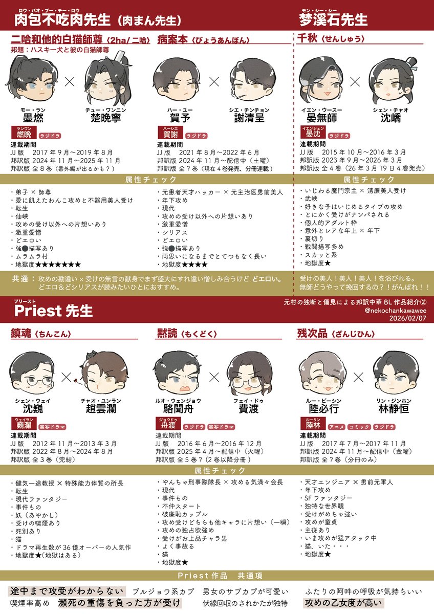 2025年9月に突然中華BL沼に落ちた腐女子の、独断と偏見による邦訳済み本まとめです。
長編小説大好き、えちちより関係性重視派の方に特におすすめです。（えちもちょとあるヨ）
少しでも面白そうと思ったら気軽に手を出してみてください。顔面の良い男しかいません。