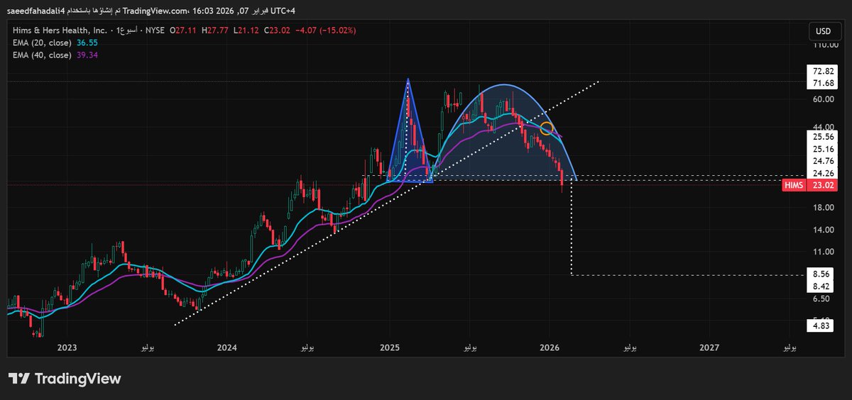 TyrHwran18982's tweet image. #HIMS