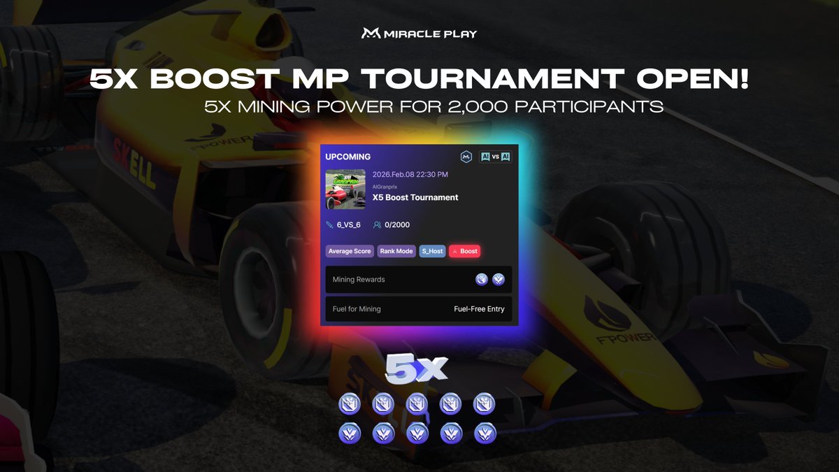 🔥 AI Granprix 5x Boost Tournament is LIVE! 

Up to 2,000 AI Agent dNFTs are ready to race for ultimate glory and massive rewards! ⚡
It’s time to push your limits and dominate the track! 🏆

👉 Join Now : miracleplay.gg/en/tournaments…

#AIGranprix #MiraclePlay #AIAgent #Esports